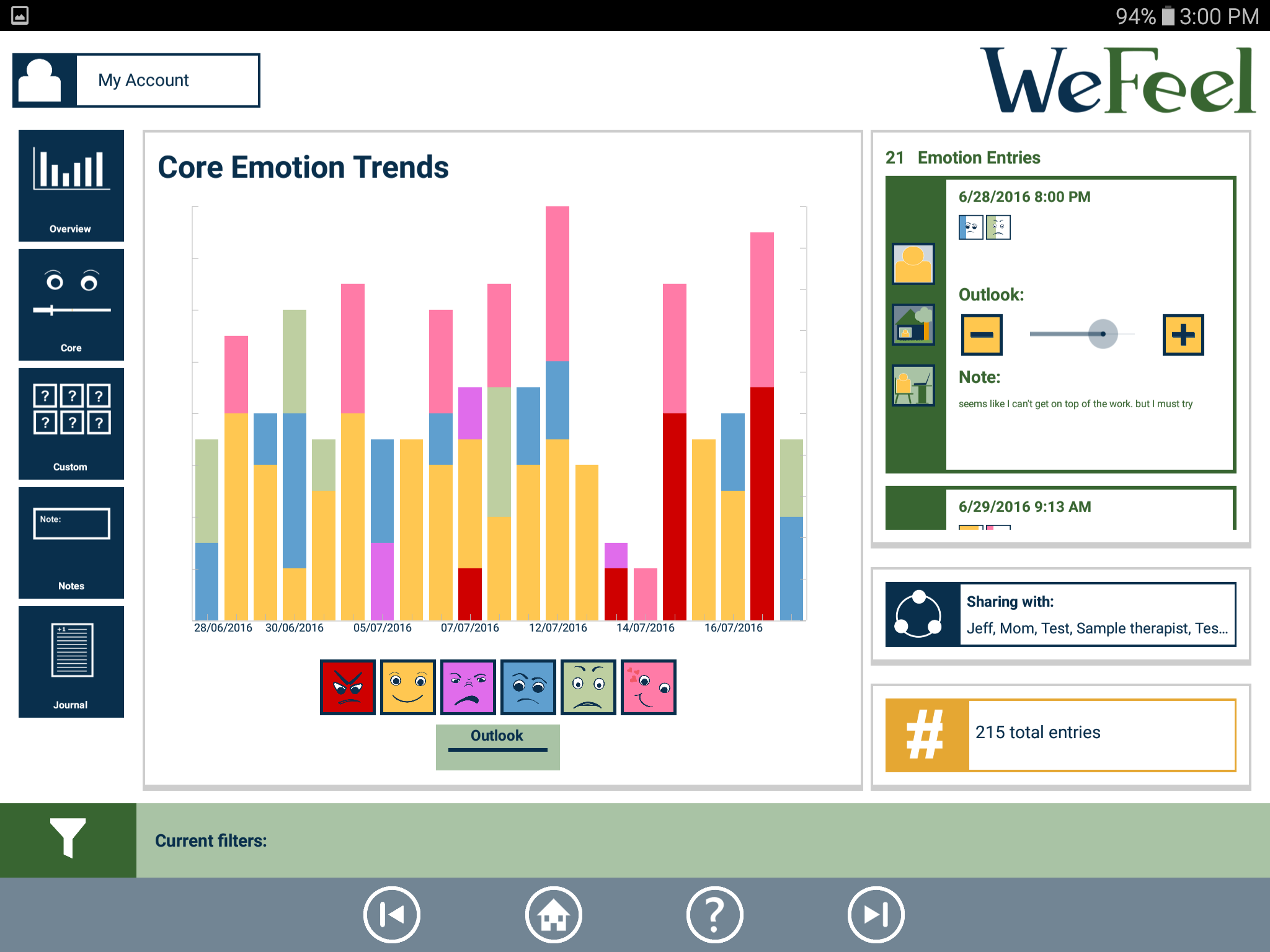 Core emotion trends chart